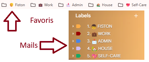 organisation en dossiers